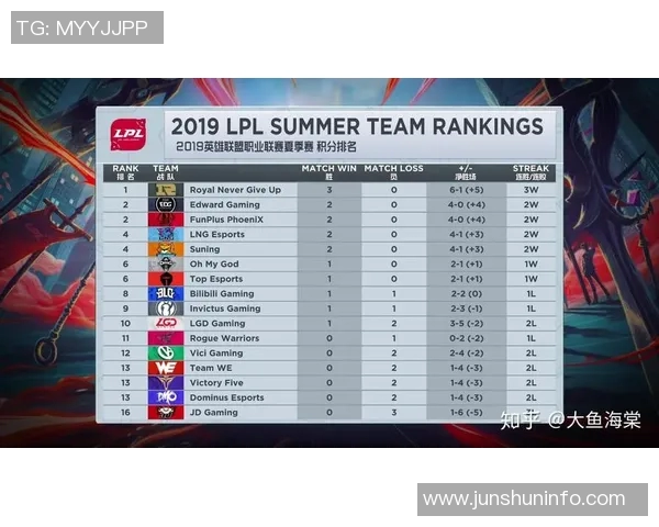 赛后分析：JDG与EDG在比赛中的团队协作与战略执行探讨